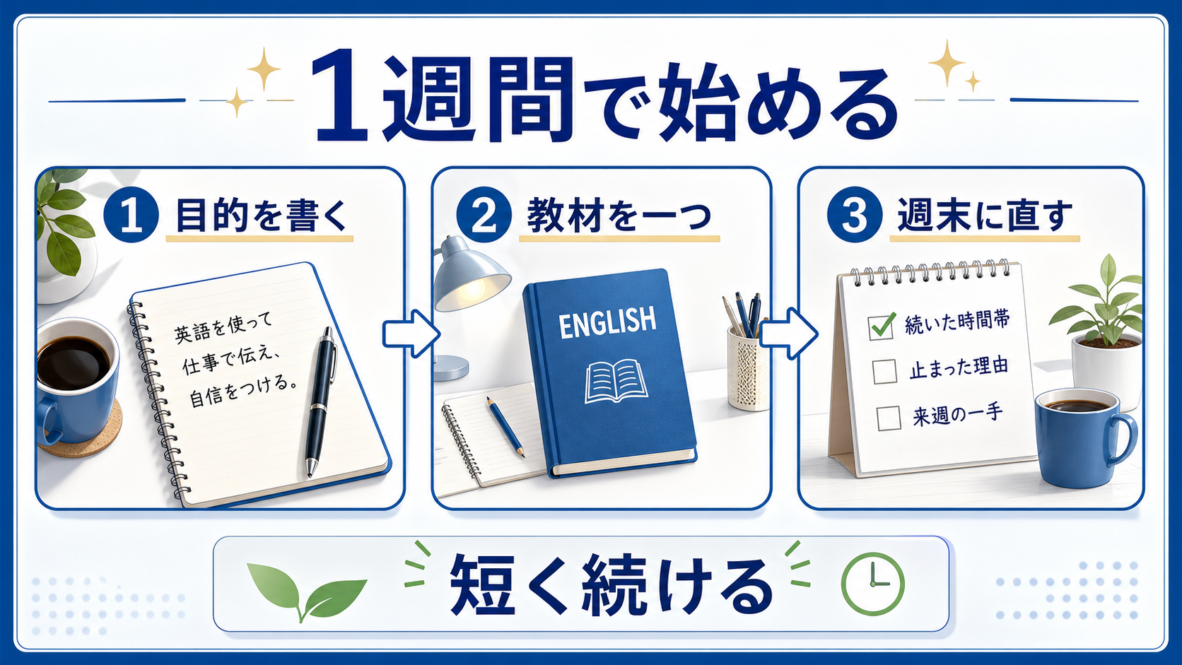 社会人が英語を1週間で始めるために目的を書き、教材を一つに絞り、週末に見直す手順の図