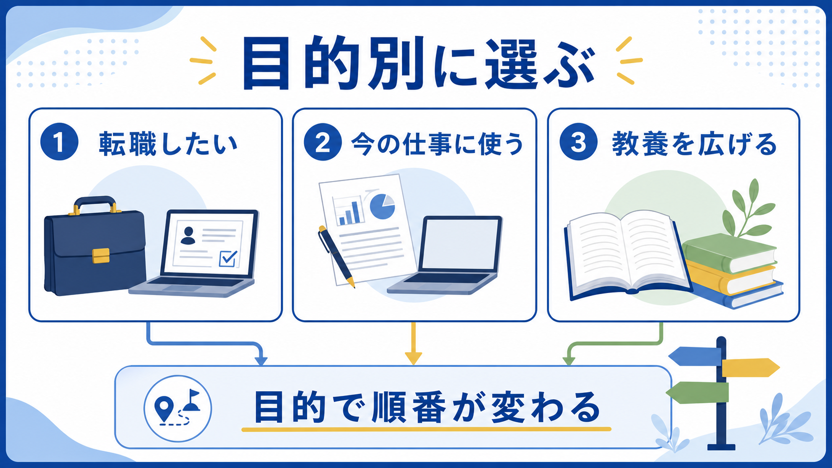社会人が転職、今の仕事、教養の目的別に学び方を選ぶ図
