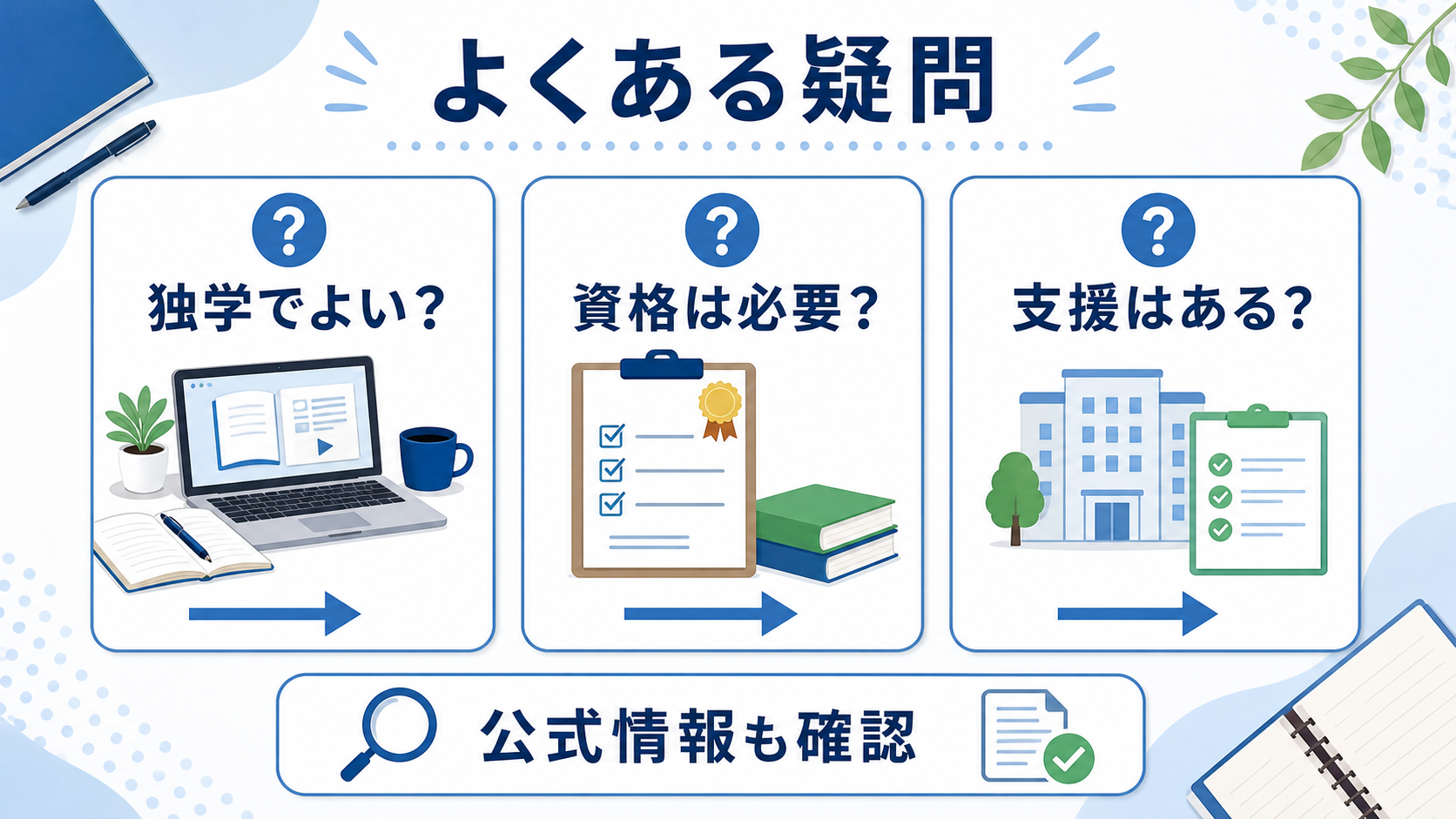 社会人の学び直しについて独学、資格、公的支援の疑問を整理した図