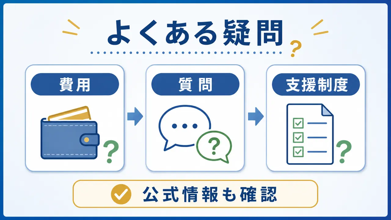 社会人向けオンライン講座の費用、サポート、給付制度の疑問を整理した図