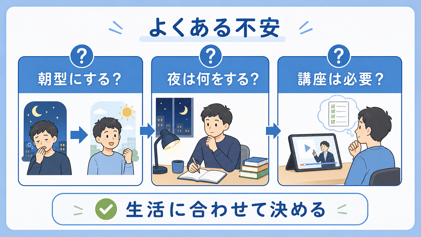 仕事後の眠気と学習計画でよくある不安を整理する図