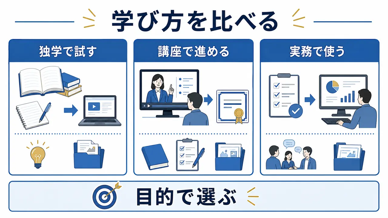 転職前の学び方を独学、講座、実務で比較する図