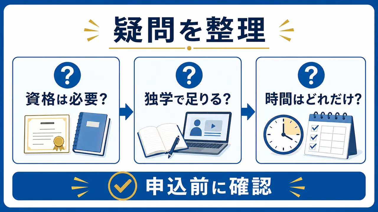 転職前の学びで資格、独学、学習時間の疑問を整理する図