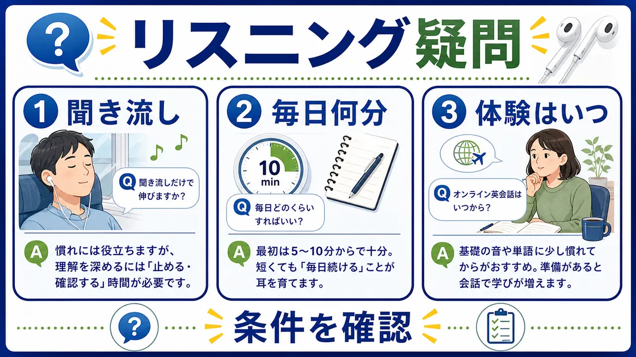 社会人の英語リスニングでよくある質問を整理する図