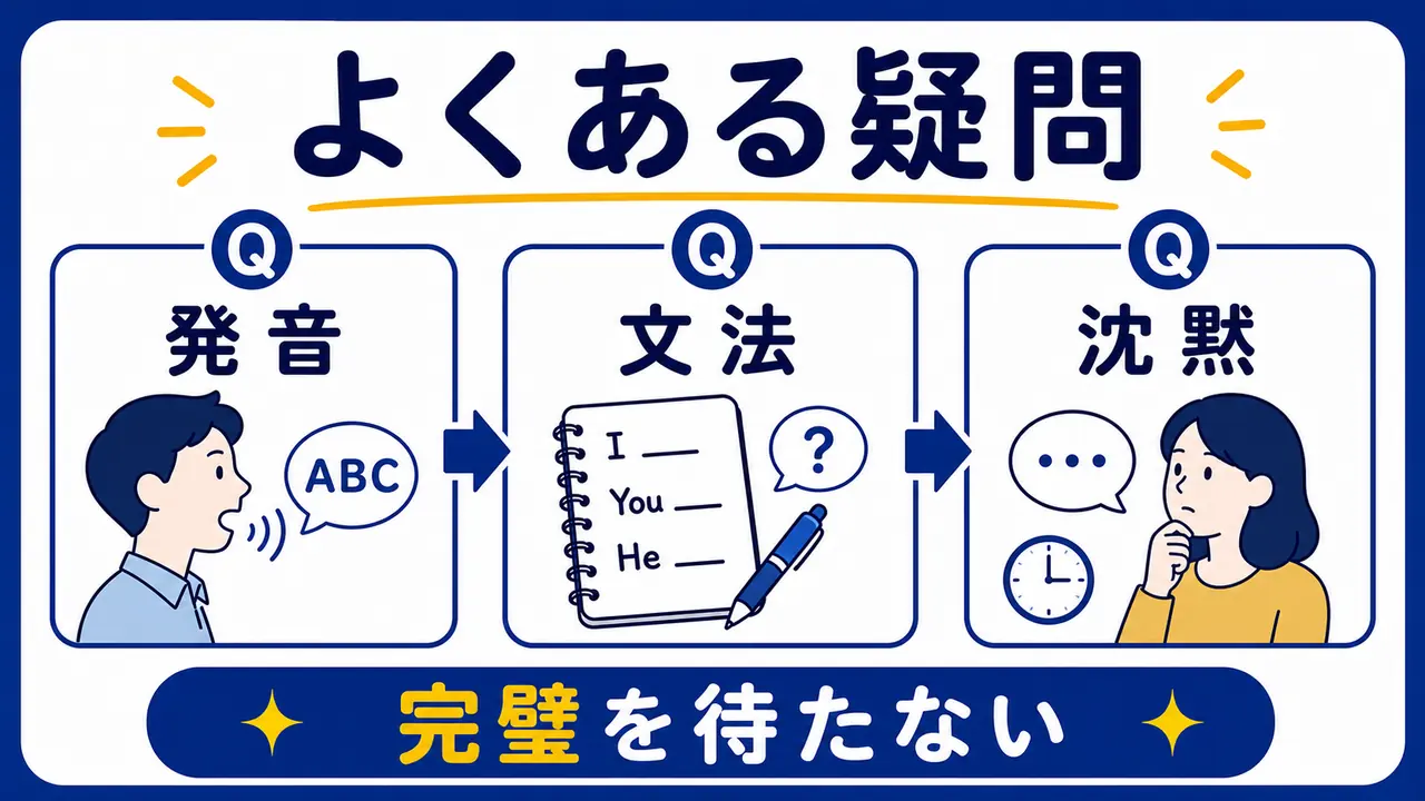 社会人の英語スピーキングでよくある質問を整理する図