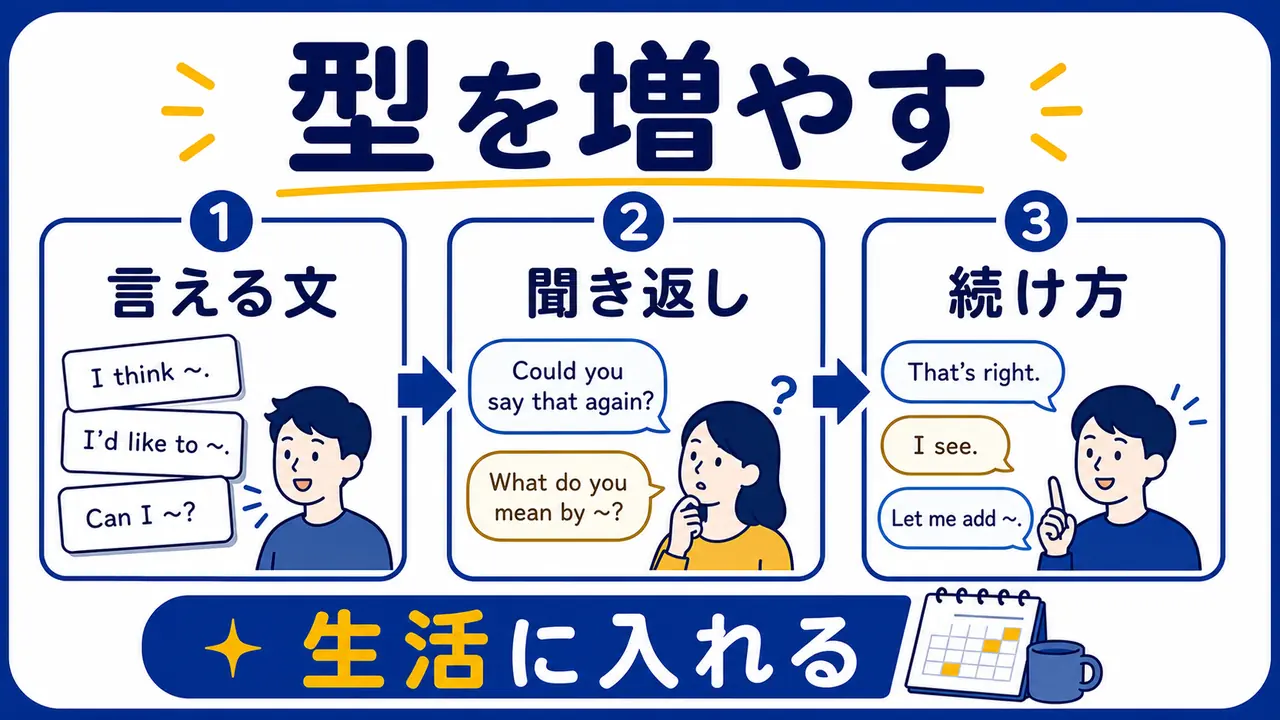 英語の短い型を生活に残すまとめ図
