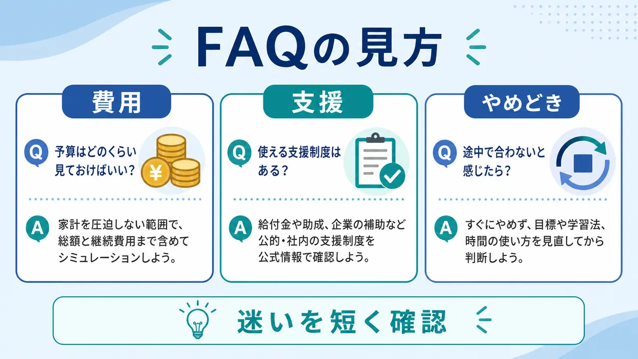 社会人の学習費用で迷う質問を費用、支援、やめどきに分けた図