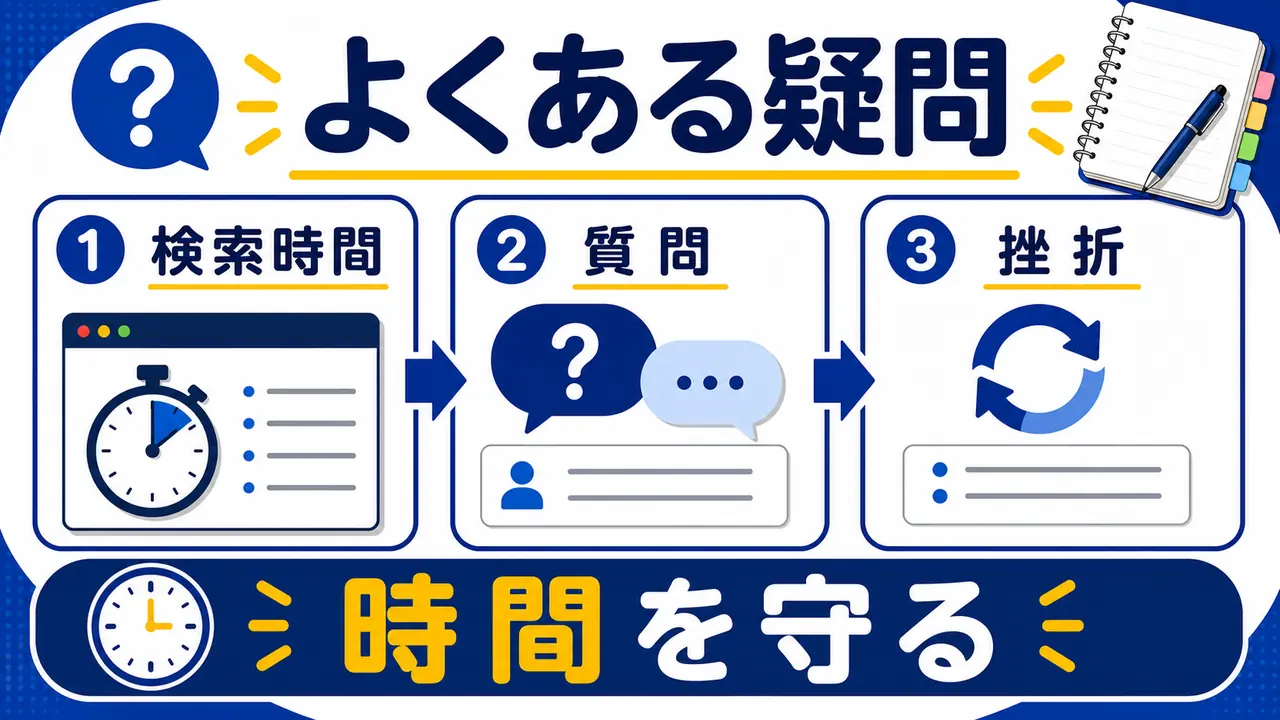 社会人のプログラミング学習エラーでよくある質問を整理する図