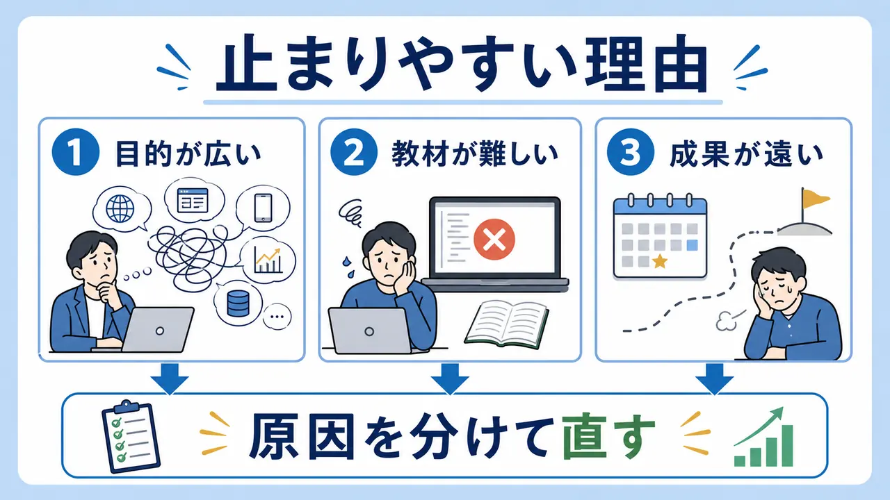 目的が広い教材が難しい成果が遠いというつまずき原因を分けた要約画像