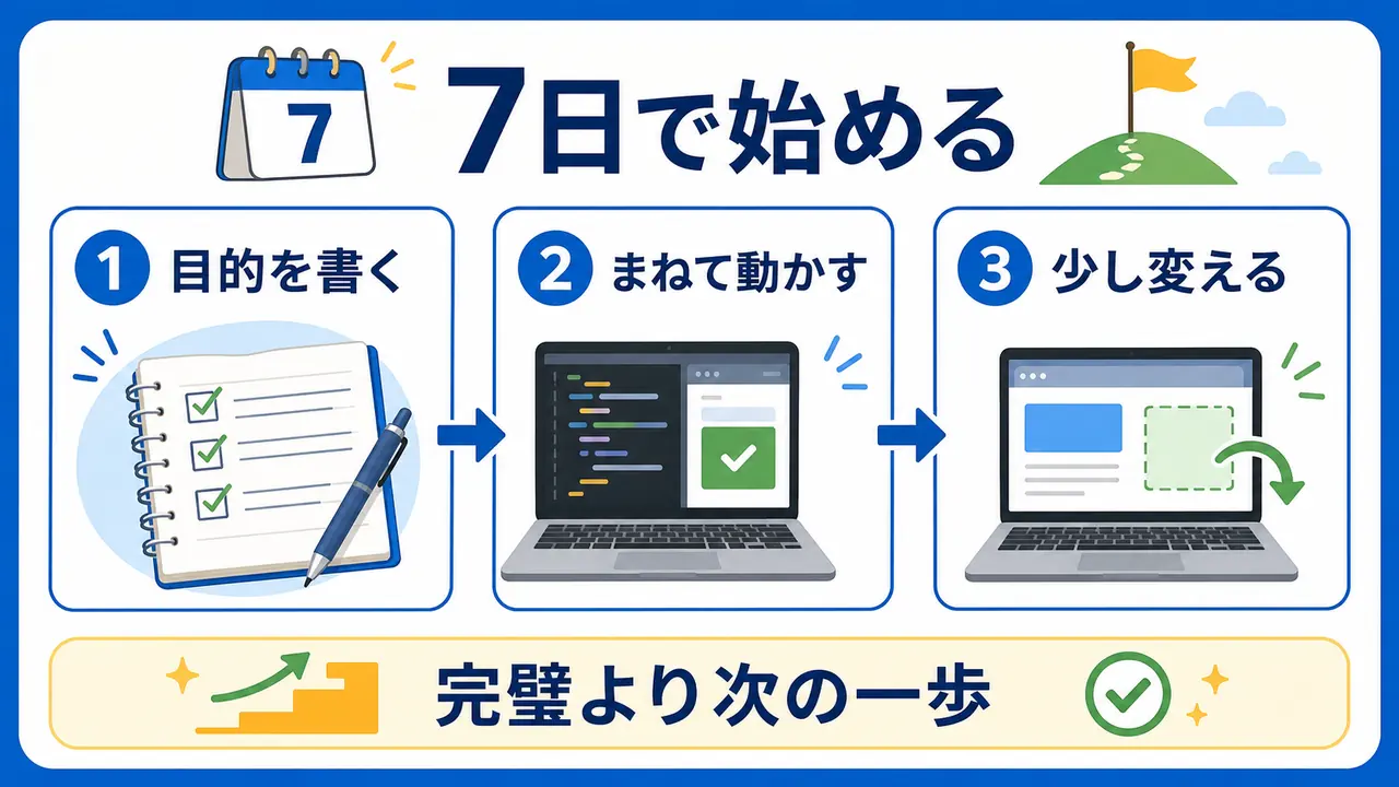 7日間で目的を書き動かし少し変える手順を示した要約画像