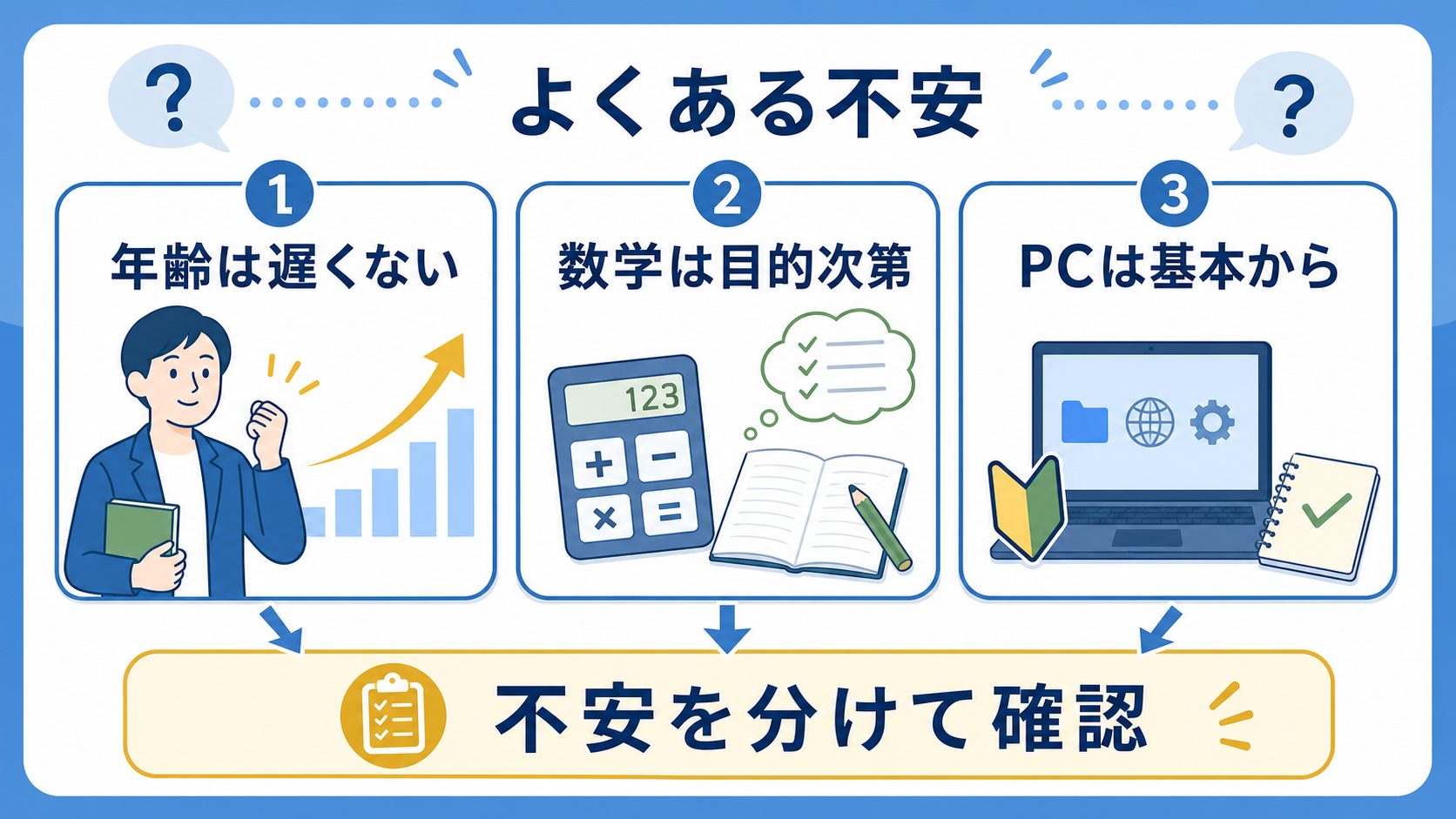 年齢や数学やパソコンの不安を分けて確認する要約画像
