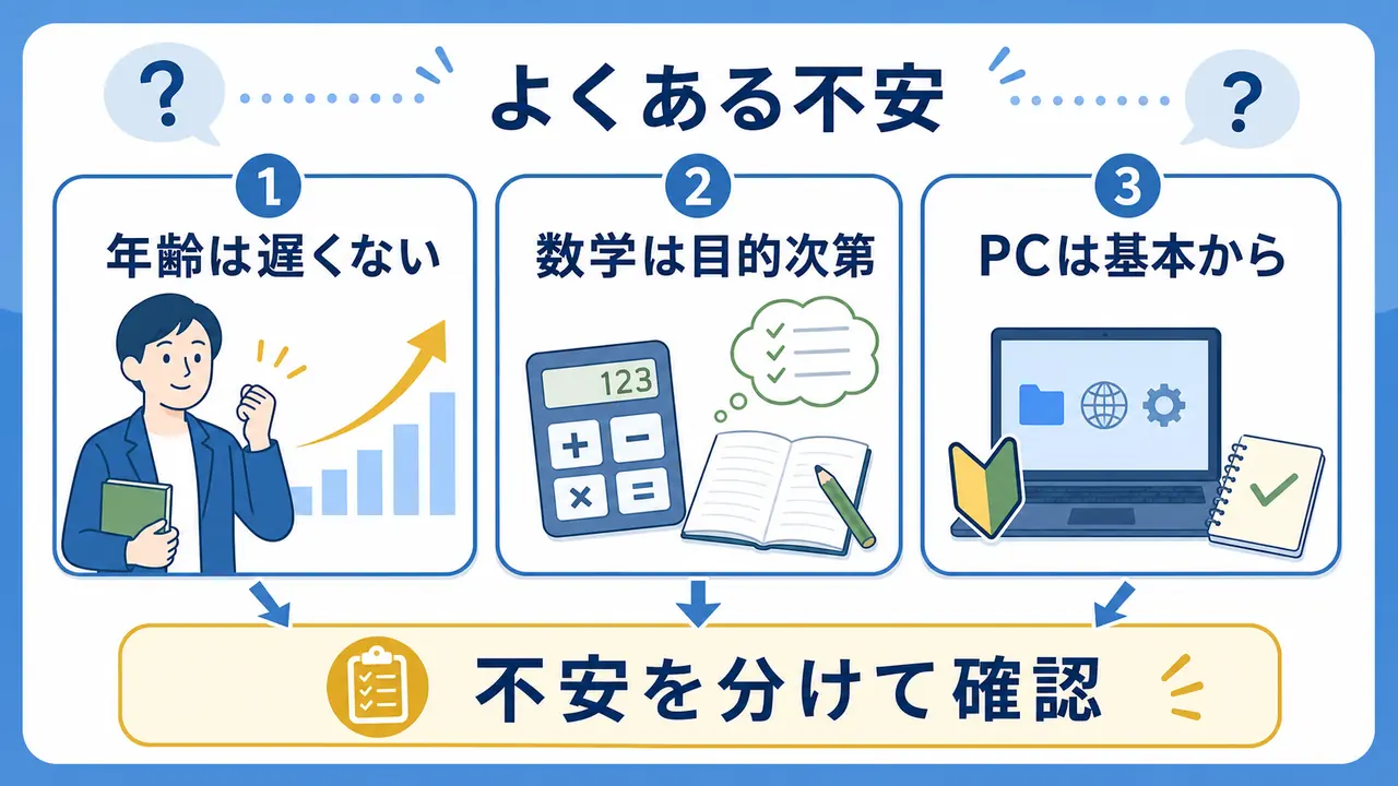 年齢や数学やパソコンの不安を分けて確認する要約画像