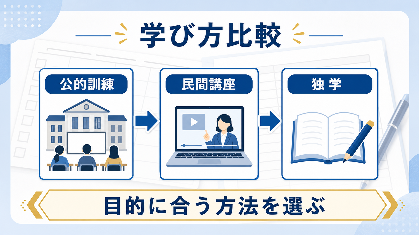 公的訓練、民間講座、独学を比べる要約図
