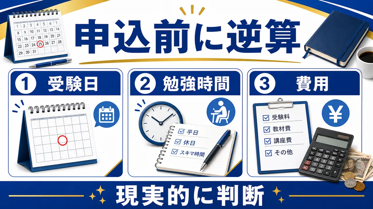 受験日、勉強時間、費用を申込前に逆算する図
