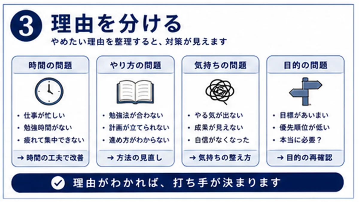疲れ、目的不明、難しさ、時間不足を分ける図
