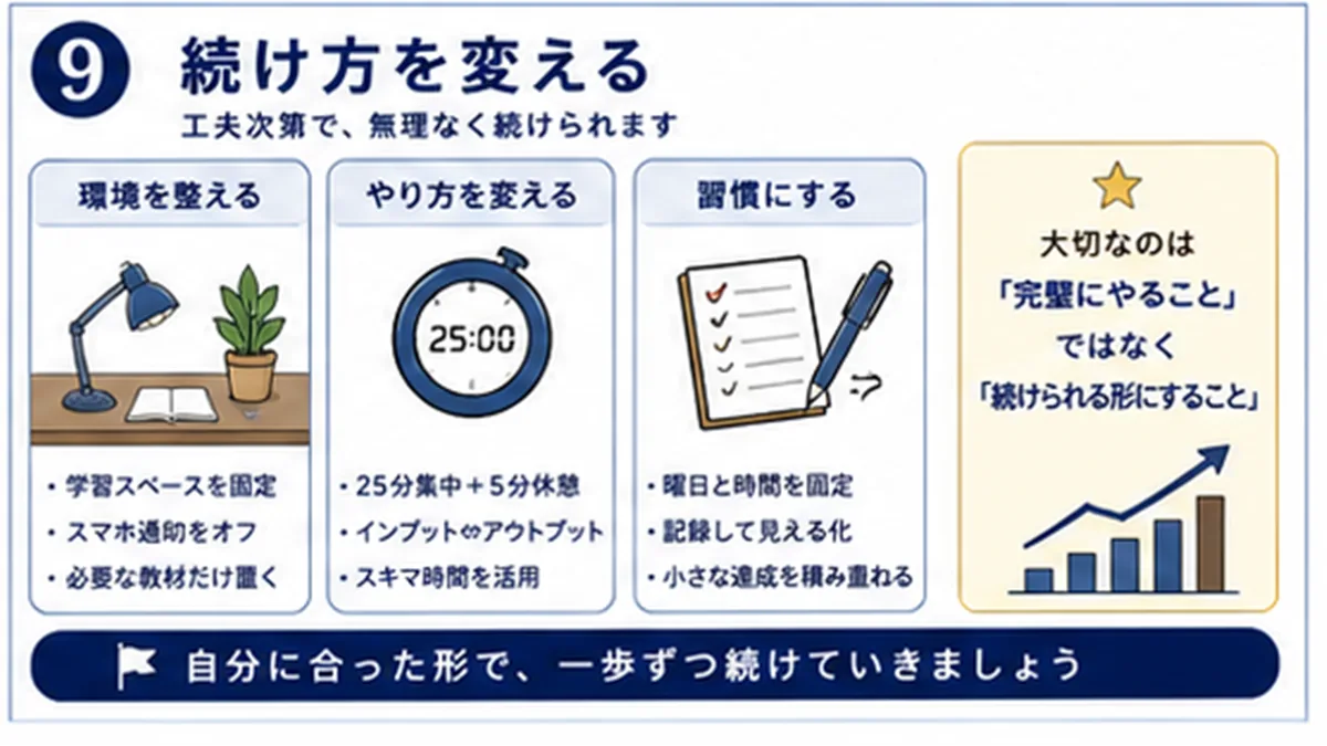 資格学習の続け方を見直すまとめ図