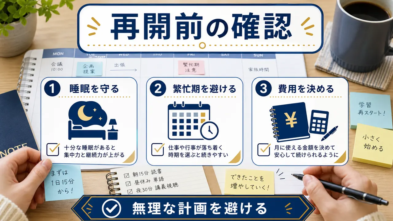 学び直しを再開する前に睡眠、繁忙期、費用を確認する図