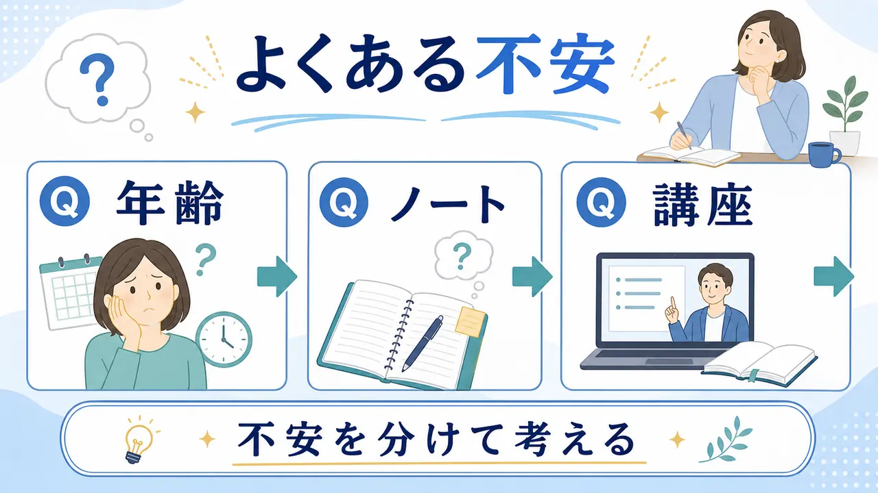 社会人の勉強が頭に入らない悩みに答えるFAQの図