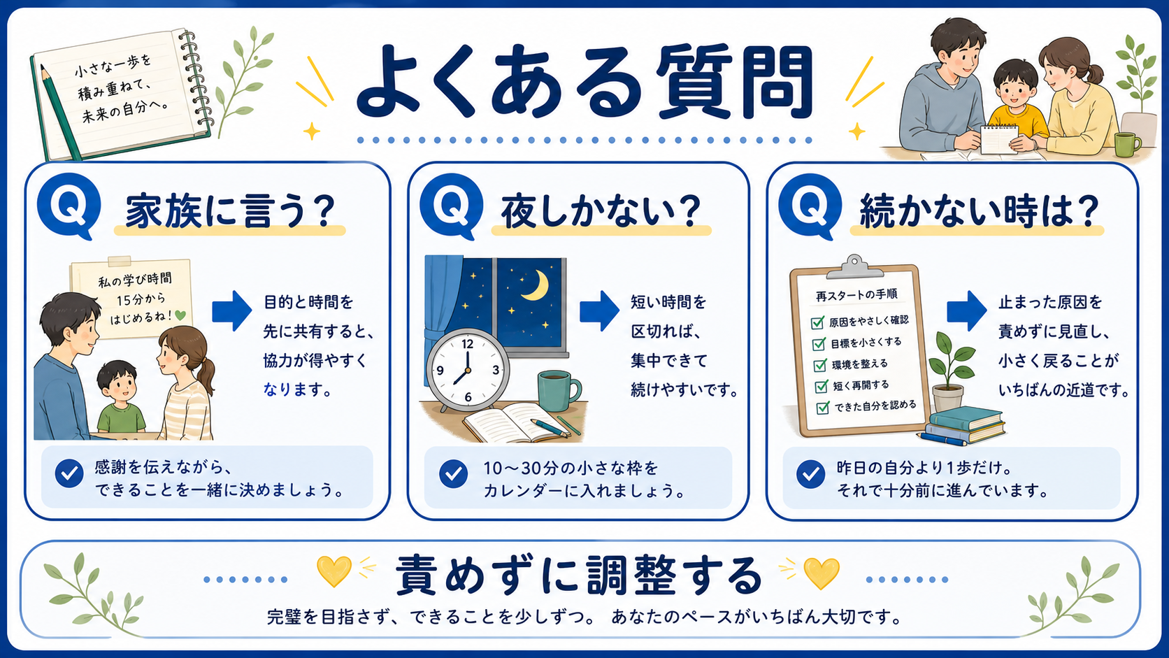 家事育児と勉強時間についてよくある質問を整理した図