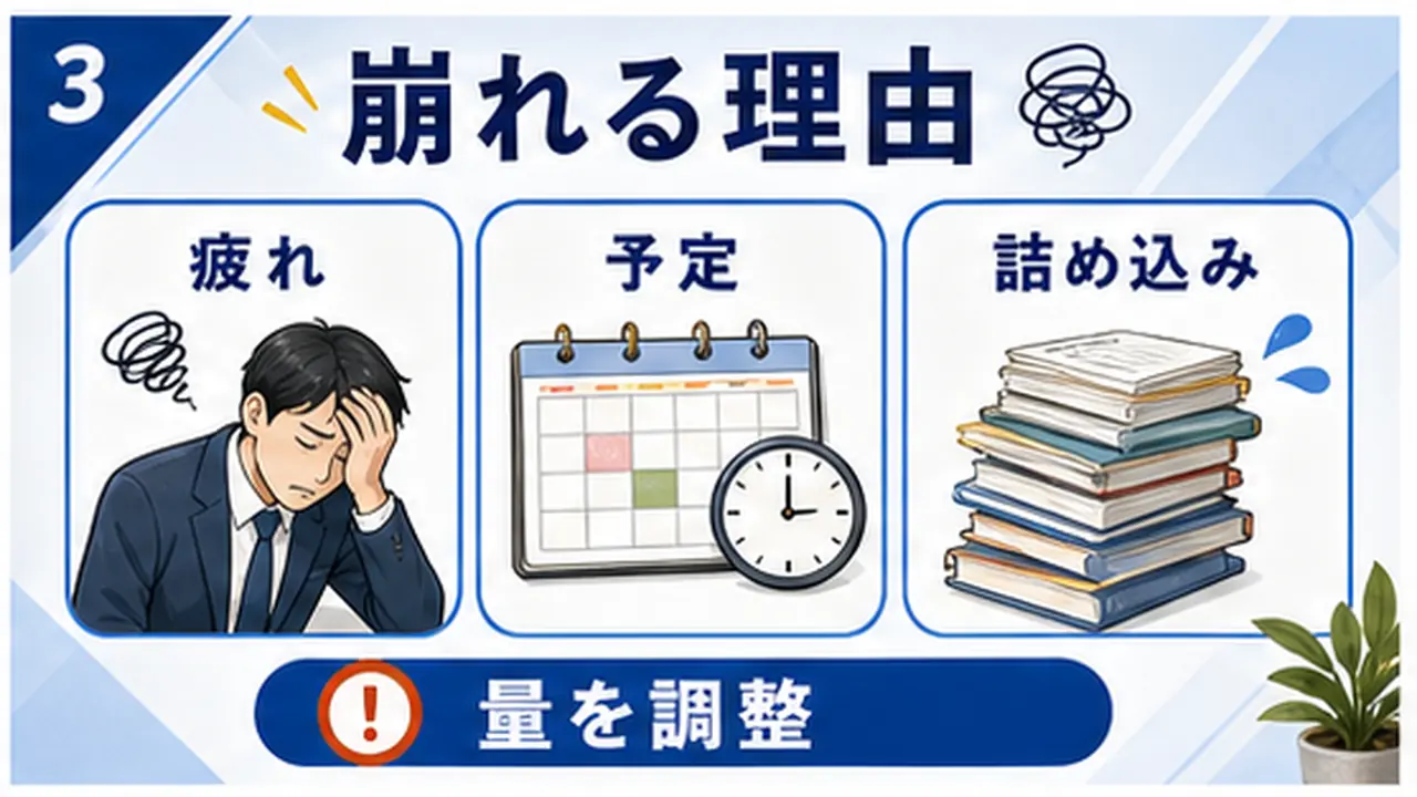 疲れ、予定、詰め込み、復習不足を分ける図
