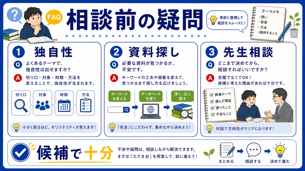 卒論テーマ決めでよくある質問を整理する図