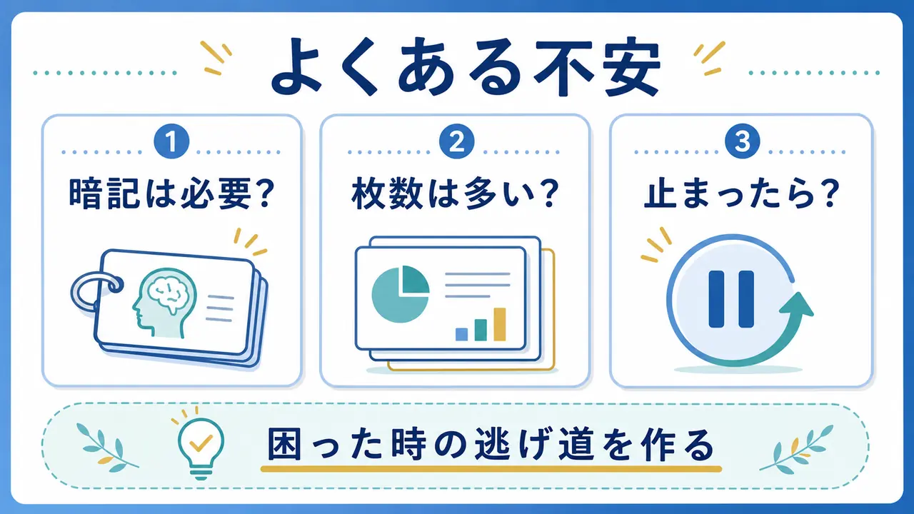 プレゼン前の暗記、スライド枚数、止まったときの不安を整理する図