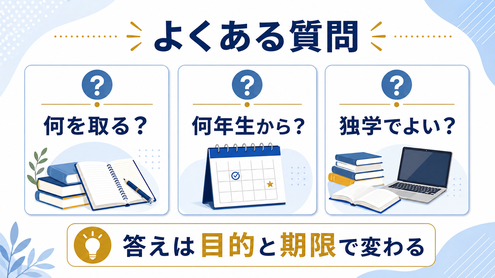 大学生の資格選びで、何を取るか、何年生から始めるか、独学でよいかを整理した図