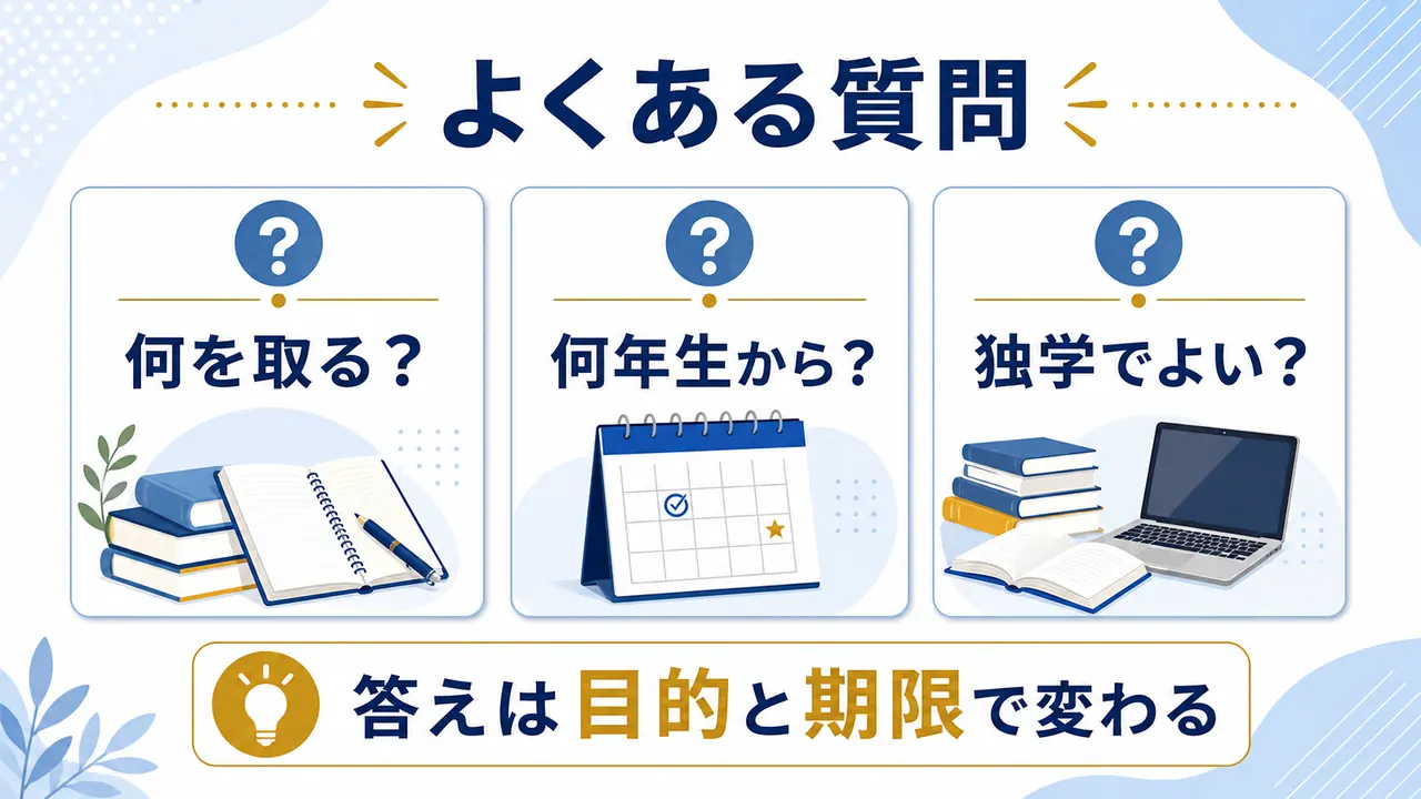 大学生の資格選びで、何を取るか、何年生から始めるか、独学でよいかを整理した図