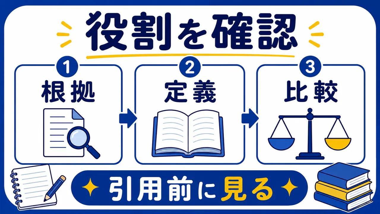 参考文献候補の役割を確認してレポートへ使うまとめ図