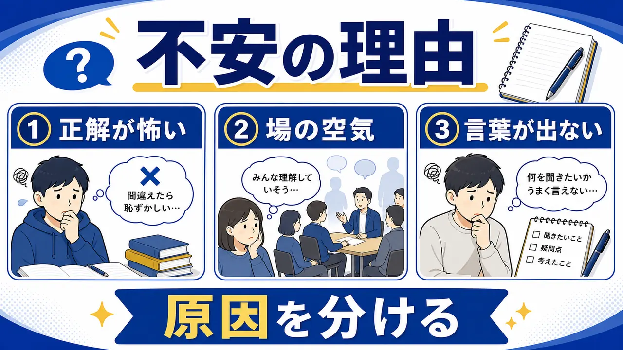正解が怖い、場の空気、言葉が出ない不安を分ける図