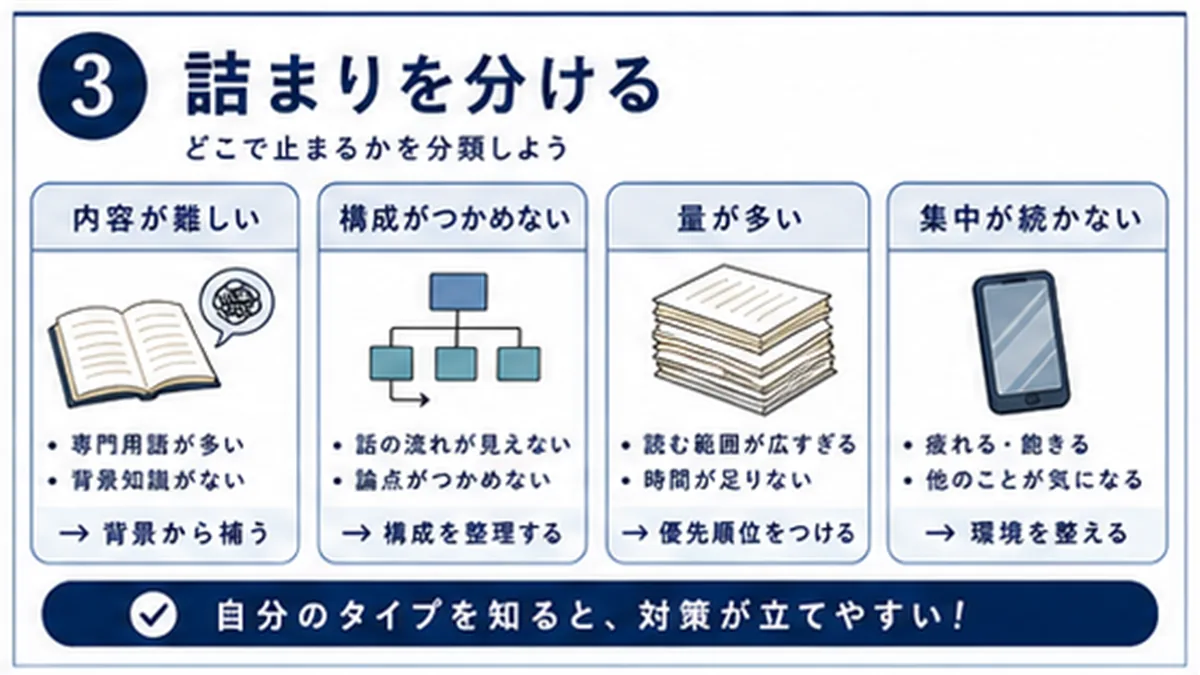 専門用語、長さ、背景知識、発表不安の図