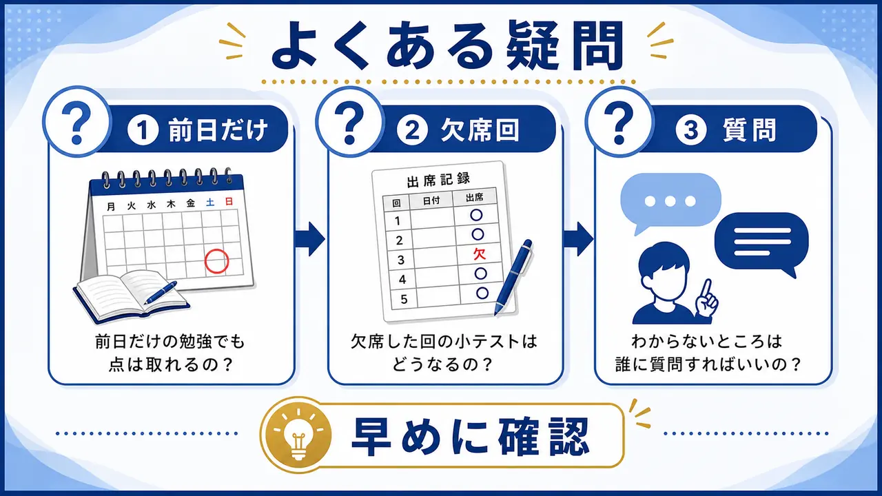 大学小テストの不安に関するよくある質問を整理する図