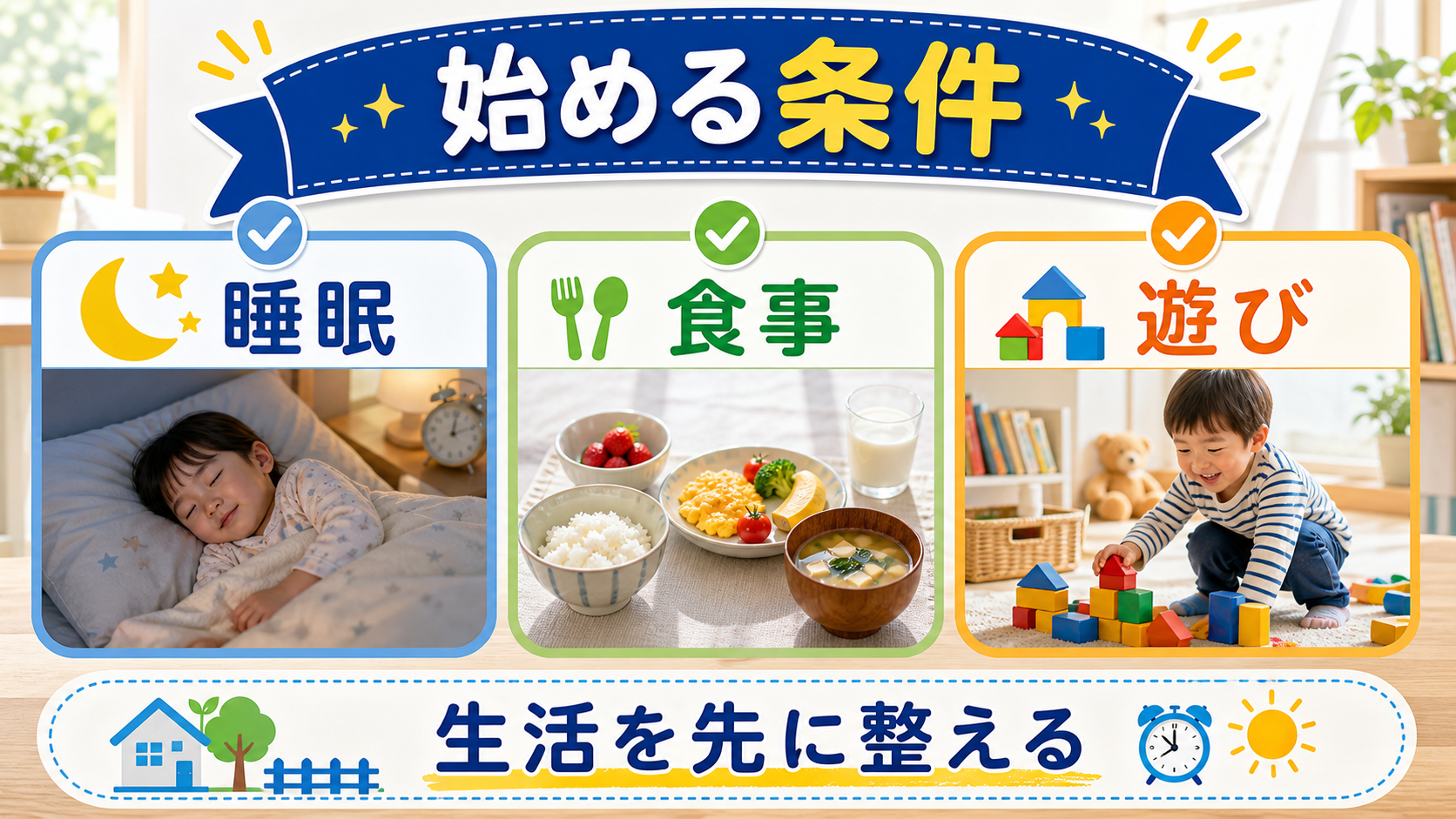 幼児の家庭学習前に睡眠、食事、遊びの条件を確認する図