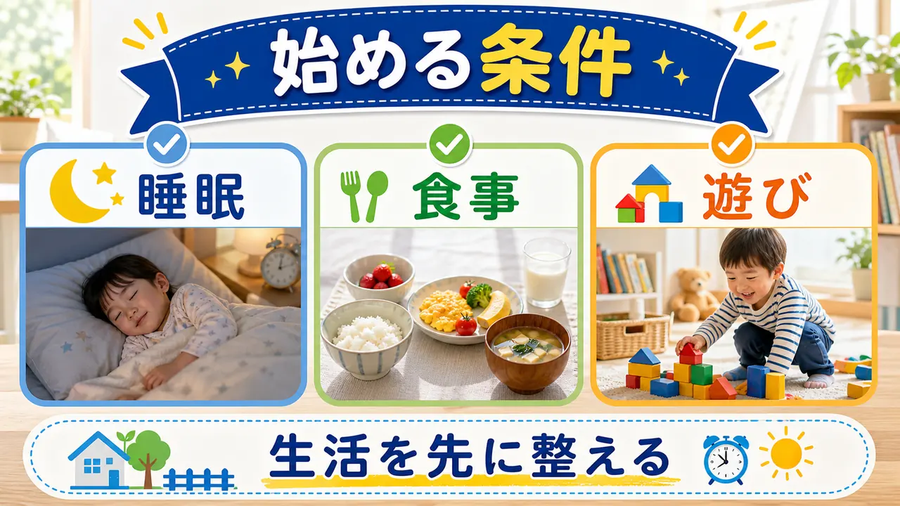 幼児の家庭学習前に睡眠、食事、遊びの条件を確認する図
