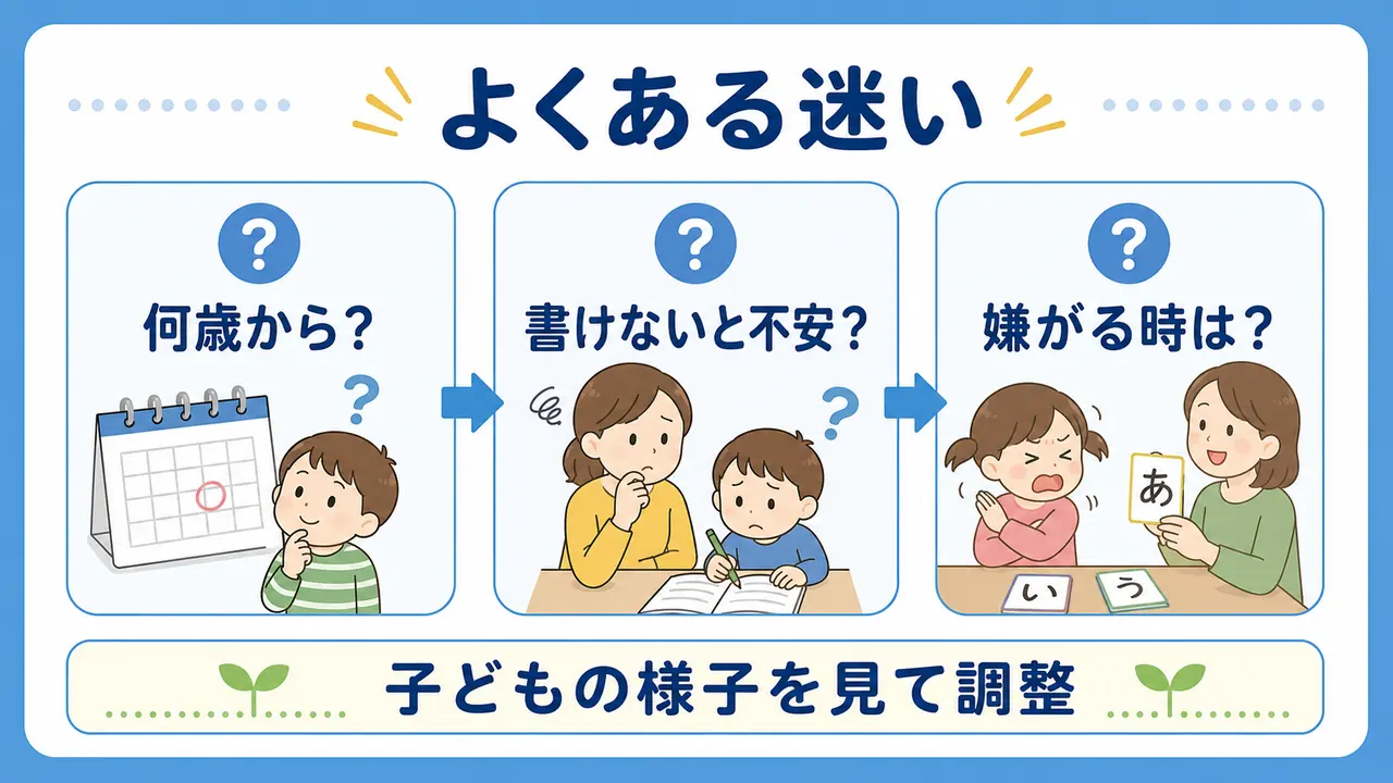 ひらがなを始める年齢、書けない不安、嫌がるときの対応を整理した図