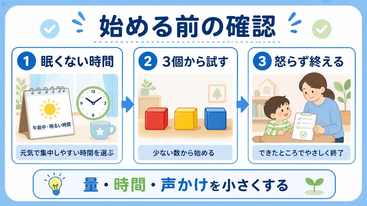 数字遊びを始める前に、眠くない時間、3個から試すこと、怒らず終えることを確認する図