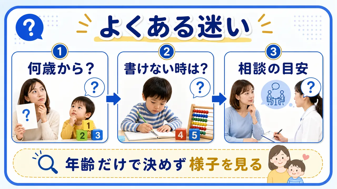 幼児の数字遊びについて、始める年齢、書けない不安、相談の目安を整理した図