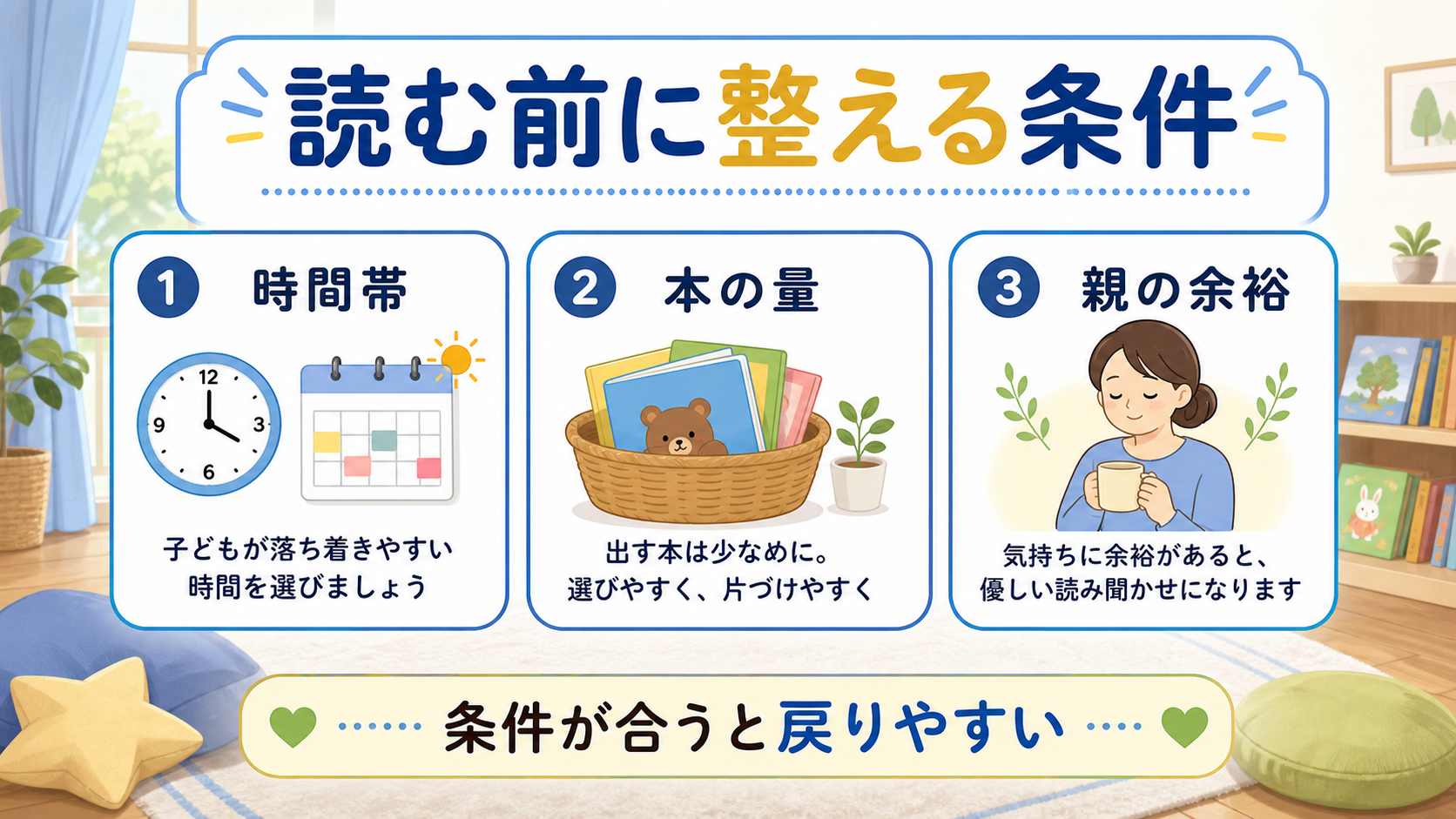 読み聞かせ前に、時間帯、本の量、保護者の余裕を確認する図