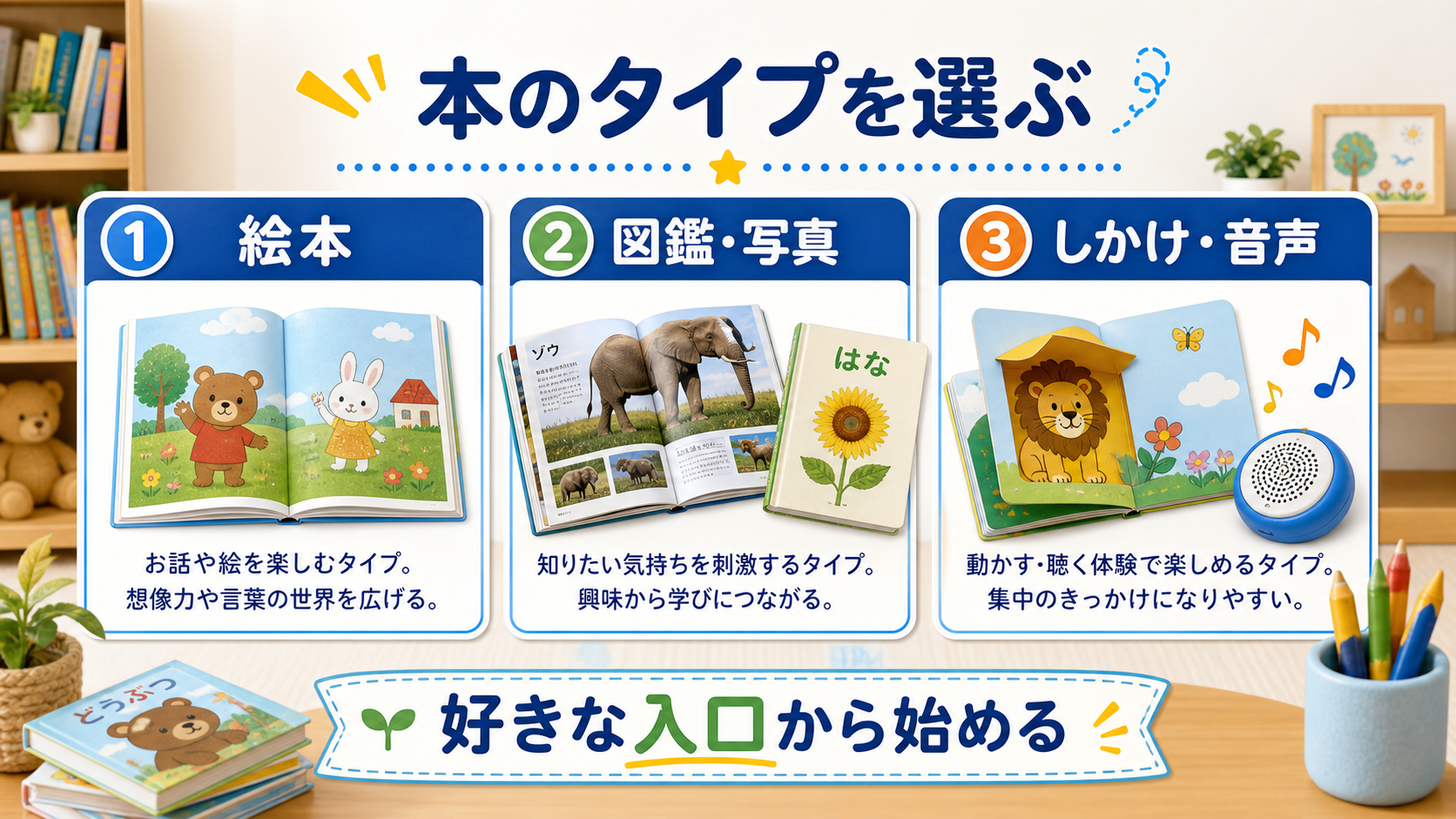 絵本、図鑑、しかけ本、音声つきの本を子どもの興味に合わせて選ぶ図