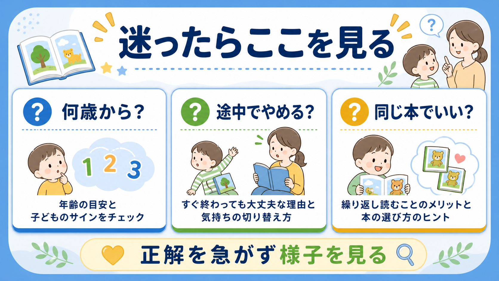 絵本に集中しない幼児の読み聞かせについて、年齢、途中でやめること、同じ本ばかり選ぶことを整理した図