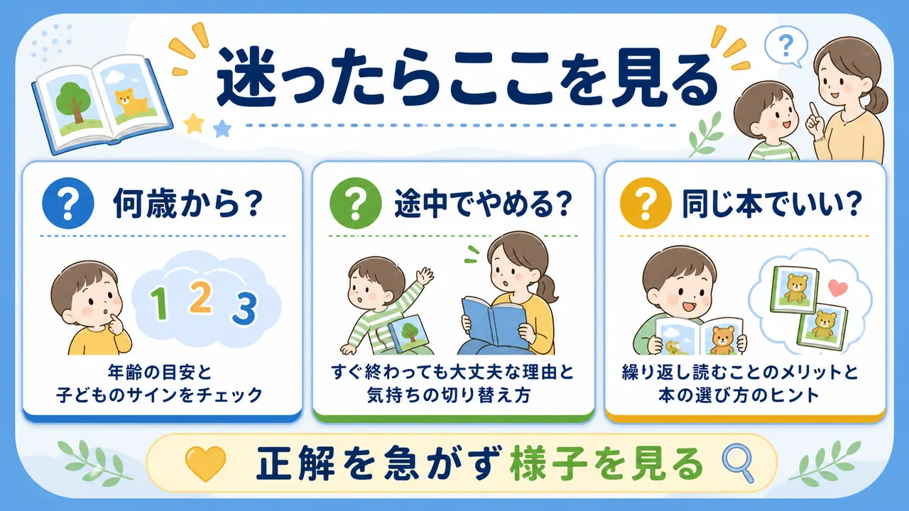 絵本に集中しない幼児の読み聞かせについて、年齢、途中でやめること、同じ本ばかり選ぶことを整理した図