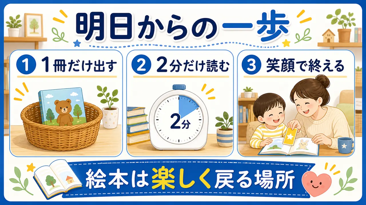 絵本に戻りやすくするために、1冊だけ出す、2分だけ読む、笑顔で終える一歩を示した図