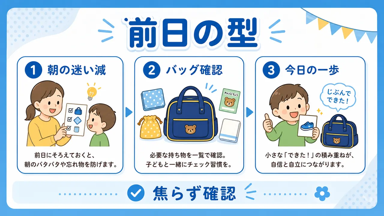幼児の持ち物準備を前日に整える流れを示す図