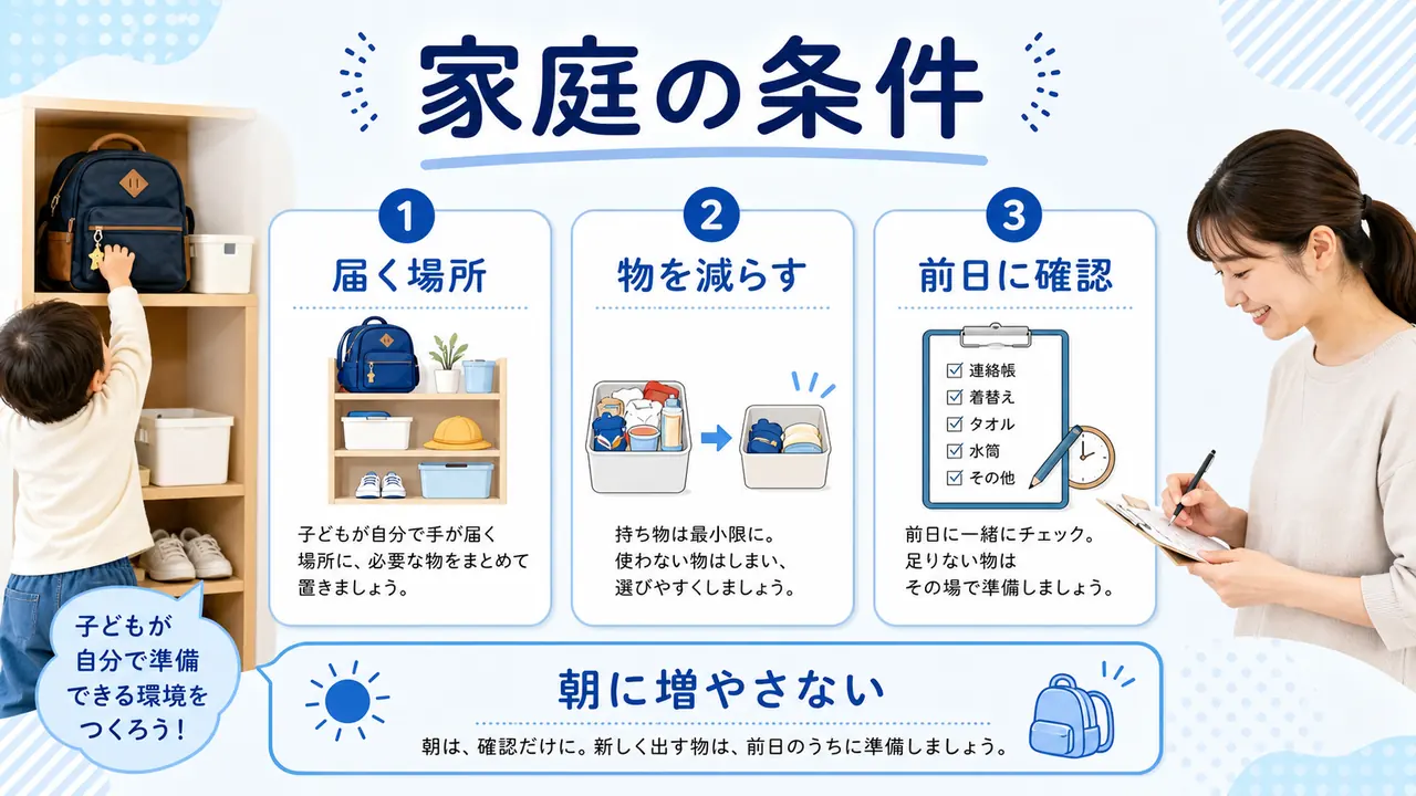 置き場所、持ち物数、朝の時間、親の確認範囲を示す図