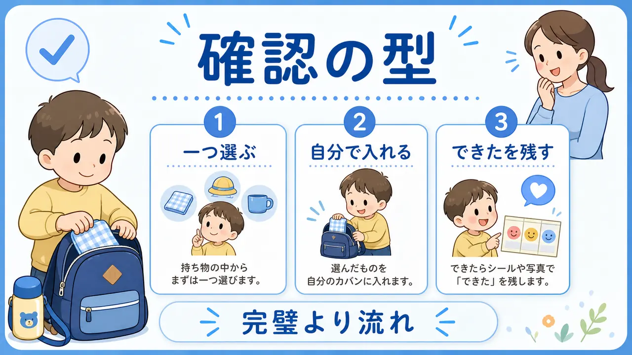 幼児が持ち物を一つずつ確認するまとめ図