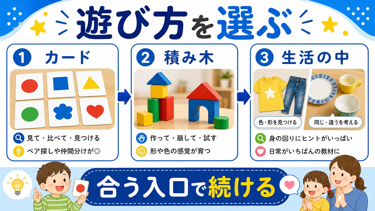 カード、積み木、生活遊びを比べる表の図