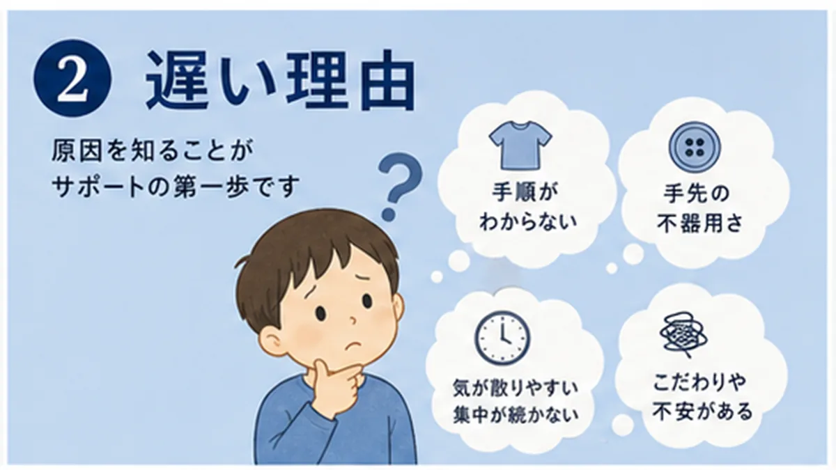 服の向き、ボタン、気持ち、朝の眠さを分ける図