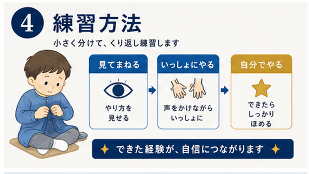 声かけ、順番カード、前日準備、遊びの比較図