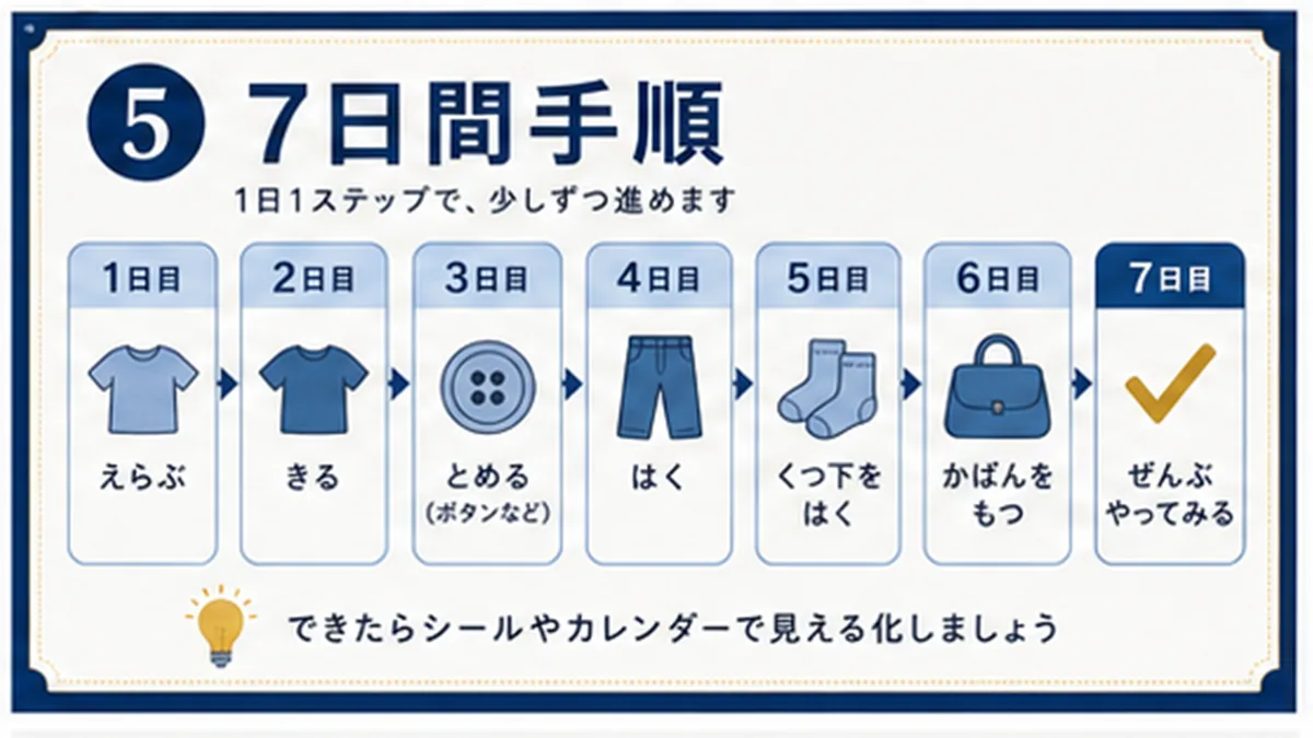 7日間で身支度を整えるステップ図