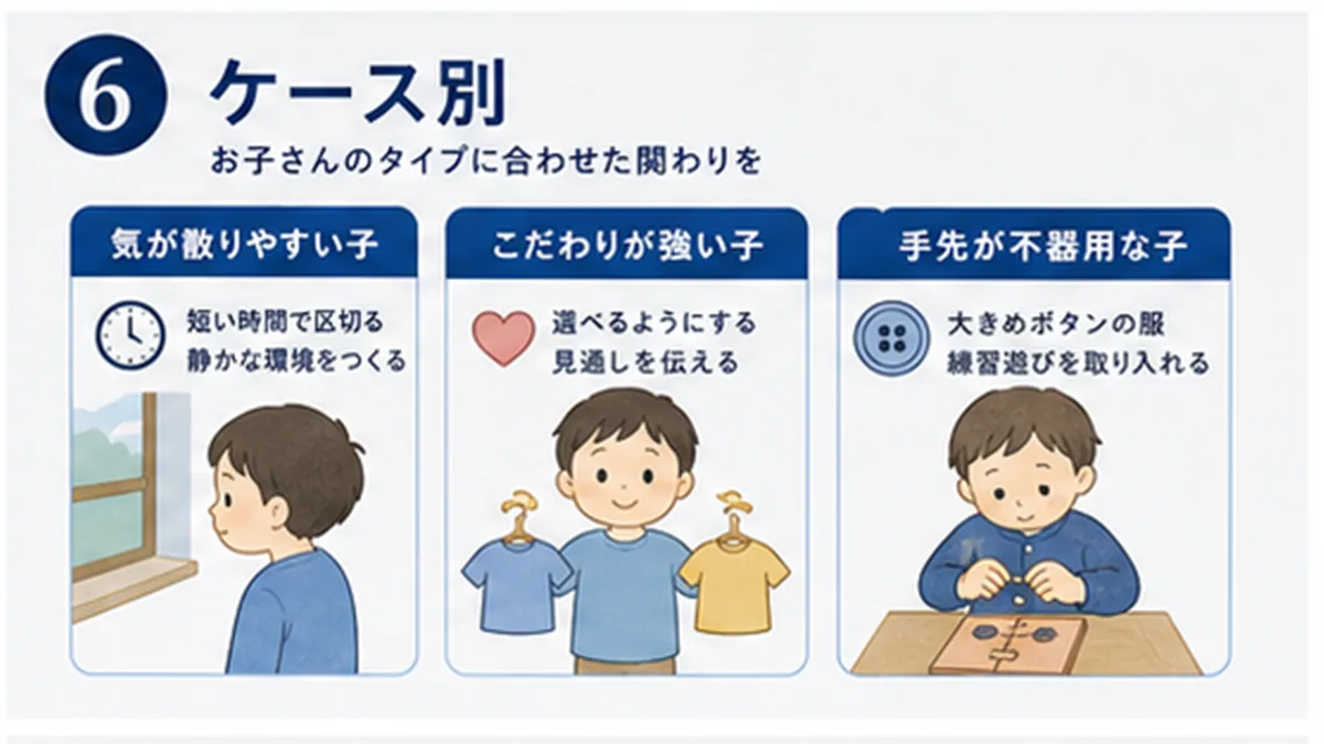 ボタン、前後、気分、時間不足のケース別図